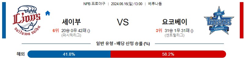 6월16일 NPB 세이부 요코하마 한일야구분석 무료중계 스포츠분석스포츠중계 마징가티비 스포츠분석 게시글 꼬릿말 이미지