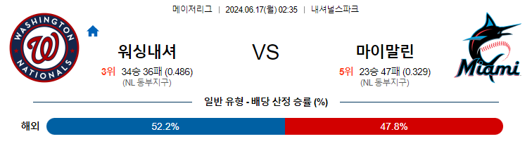 6월17일 MLB 워싱턴 마이애미 해외야구분석 무료중계 스포츠분석