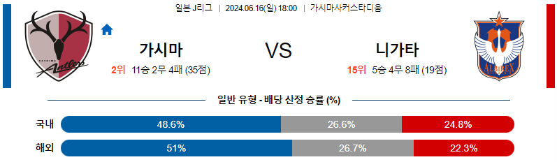 6월16일 J리그 가시마 니가타 아시아축구분석 무료중계 스포츠분석