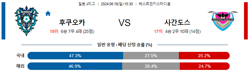 6월16일 J리그 후쿠오카 사간도스 아시아축구분석 무료중계 스포츠분석