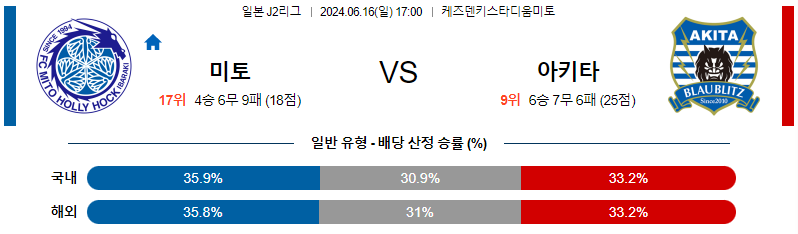 6월16일 J2리그 미토 아키타 아시아축구분석 무료중계 스포츠분석