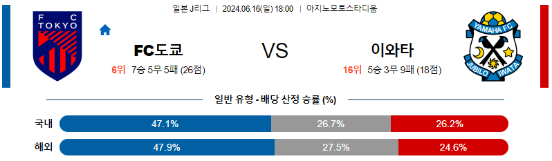 6월16일 J리그 FC도쿄 이와타 아시아축구분석 무료중계 스포츠분석