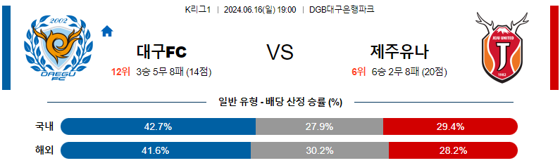 6월16일 K리그 대구 제주 아시아축구분석 무료중계 스포츠분석