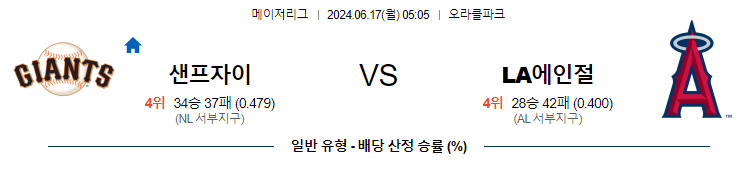 6월17일 MLB 샌프란시스코 LA에인절스 해외야구분석 무료중계 스포츠분석