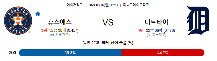 6월16일 MLB 휴스턴 디트로이트 해외야구분석 무료중계 스포츠분석