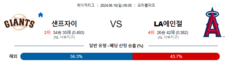 6월16일 MLB 샌프란시스코 LA에인절스 해외야구분석 무료중계 스포츠분석