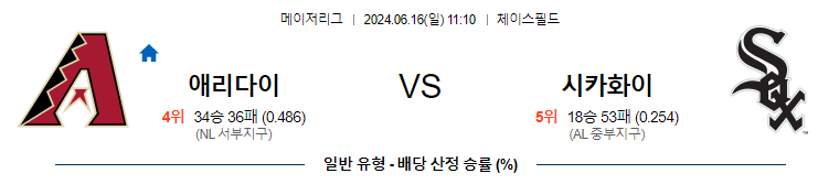 6월16일 MLB 애리조나 화이트삭스 해외야구분석 무료중계 스포츠분석