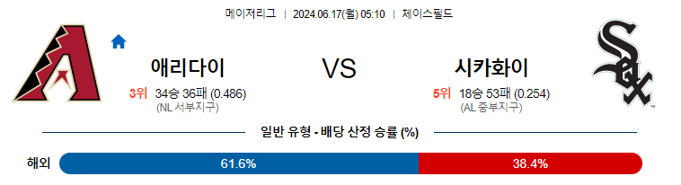 6월17일 MLB 애리조나 화이트삭스 해외야구분석 무료중계 스포츠분석