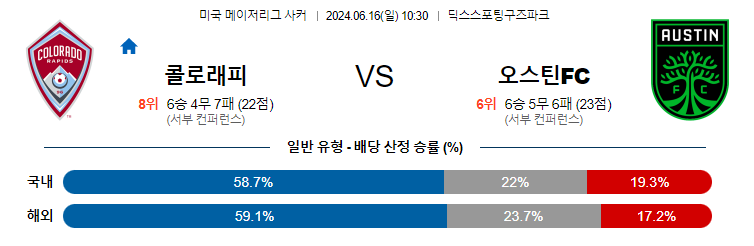 6월16일 MLS 콜로라도 오스틴 해외축구분석 무료중계 스포츠분석