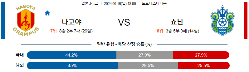 6월16일 J리그 나고야 쇼난 아시아축구분석 무료중계 스포츠분석