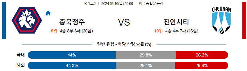 6월16일 K리그2 충북 천안 아시아축구분석 무료중계 스포츠분석