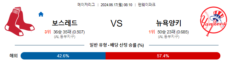 6월17일 MLB 보스턴 뉴욕양키스 해외야구분석 무료중계 스포츠분석