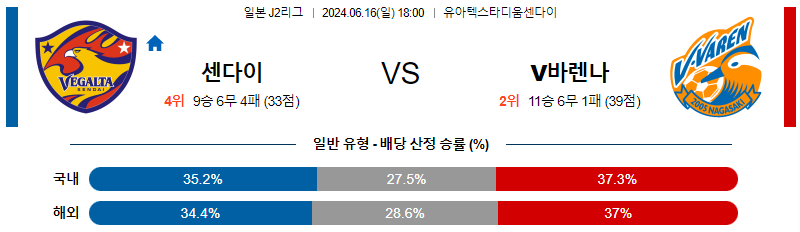 6월16일 J2리그 센다이 나가사키 아시아축구분석 무료중계 스포츠분석