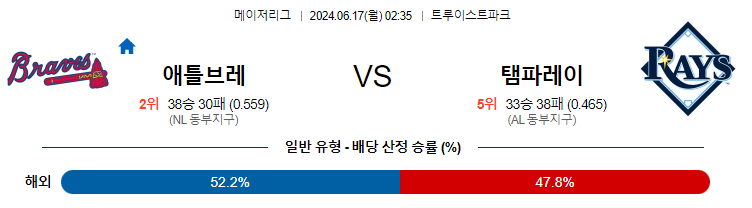 6월17일 MLB 애틀랜타 탬파베이 해외야구분석 무료중계 스포츠분석