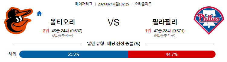 6월17일 MLB 볼티모어 필라델피아 해외야구분석 무료중계 스포츠분석