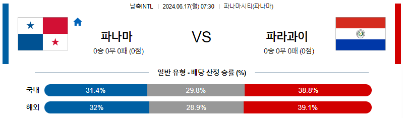 6월17일 친선 파나마 파라과이 해외축구분석 무료중계 스포츠분석