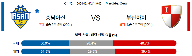 6월16일 K리그2 충남아산 부산 아시아축구분석 무료중계 스포츠분석