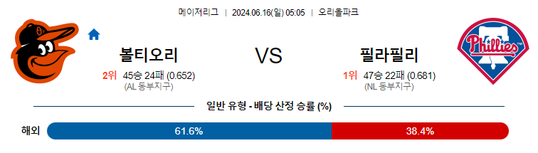 6월16일 MLB 볼티모어 필라델피아 해외야구분석 무료중계 스포츠분석