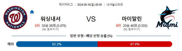 6월16일 MLB 워싱턴 마이애미 해외야구분석 무료중계 스포츠분석