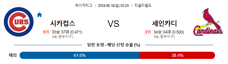 6월16일 MLB 시카고컵스 세인트루이스 해외야구분석 무료중계 스포츠분석