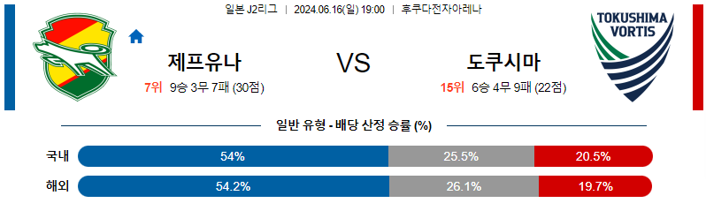 6월16일 J2리그 지바 도쿠시마 아시아축구분석 무료중계 스포츠분석