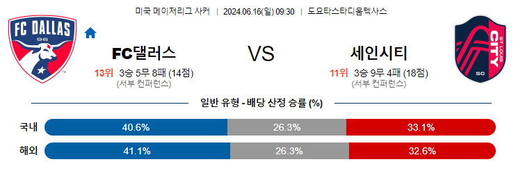 6월16일 MLS 댈러스 세인트루이스 해외축구분석 무료중계 스포츠분석