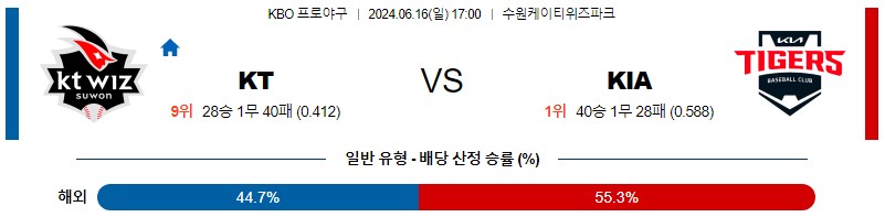 6월16일 KBO KT KIA 한일야구분석 무료중계 스포츠분석스포츠중계 마징가티비 스포츠분석 게시글 꼬릿말 이미지