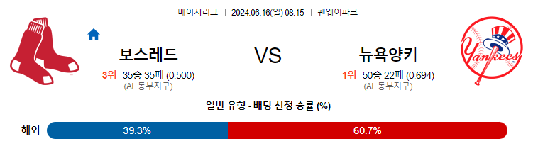 6월16일 MLB 보스턴 뉴욕양키스 해외야구분석 무료중계 스포츠분석