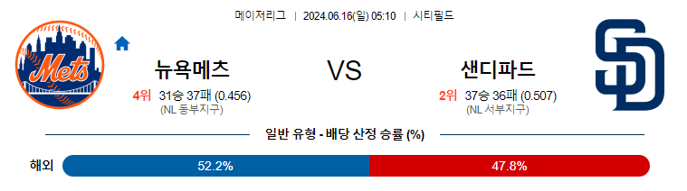 6월16일 MLB 뉴욕메츠 샌디에이고 해외야구분석 무료중계 스포츠분석