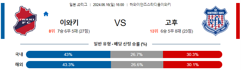 6월16일 J2리그 이와키 고후 아시아축구분석 무료중계 스포츠분석