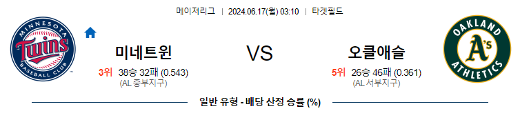 6월17일 MLB 미네소타 오클랜드 해외야구분석 무료중계 스포츠분석