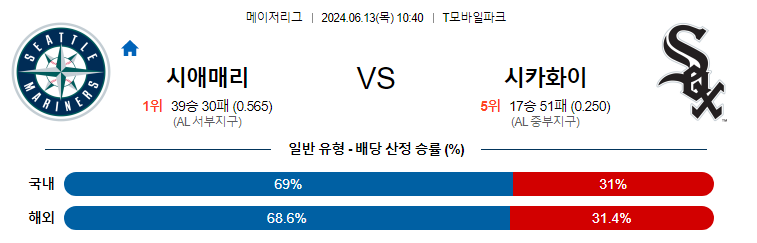 6월13일 MLB 시애틀 화이트삭스 해외야구분석 무료중계 스포츠분석