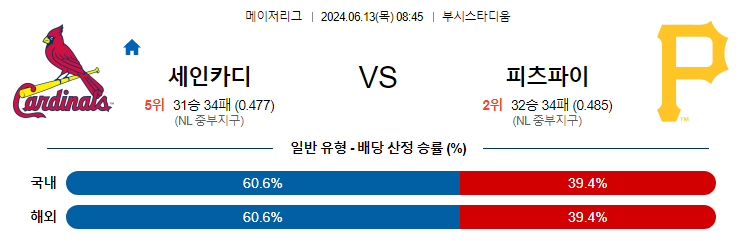 6월13일 MLB 세인트루이스 피츠버그 해외야구분석 무료중계 스포츠분석