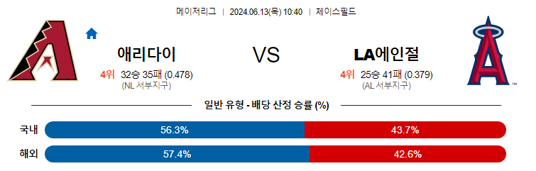 6월13일 MLB 애리조나 LA에인절스 해외야구분석 무료중계 스포츠분석