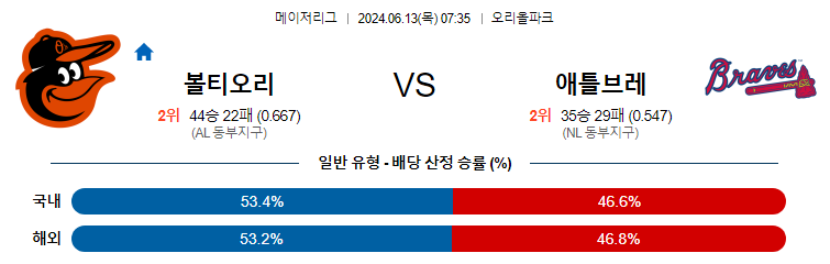 6월13일 MLB 볼티모어 애틀랜타 해외야구분석 무료중계 스포츠분석