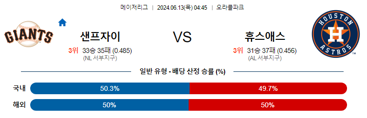 6월13일 MLB 샌프란시스코 휴스턴 해외야구분석 무료중계 스포츠분석