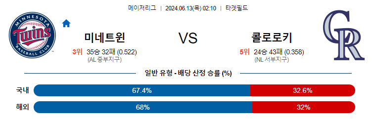 6월13일 MLB 미네소타 콜로라도 해외야구분석 무료중계 스포츠분석