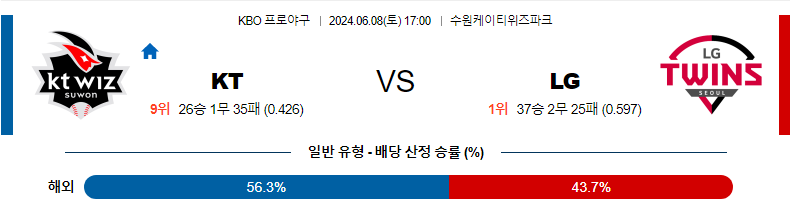 6월8일 KBO KT LG 한일야구분석 무료중계 스포츠분석