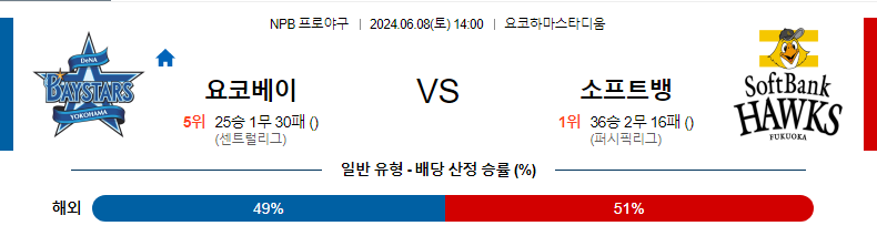 6월8일 NPB 요코하마 소프트뱅크 한일야구분석 무료중계 스포츠분석