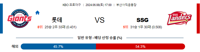 6월8일 KBO 롯데 SSG 한일야구분석 무료중계 스포츠분석