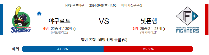 6월8일 NPB 야쿠르트 니혼햄 한일야구분석 무료중계 스포츠분석