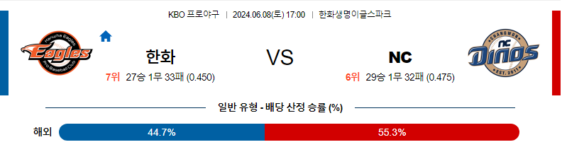 6월8일 KBO 한화 NC 한일야구분석 무료중계 스포츠분석