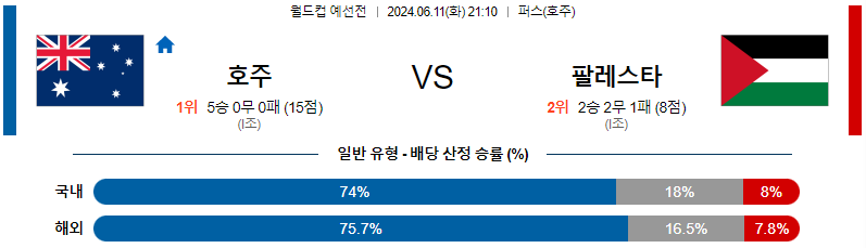 6월11일 월드컵예선전 호주 팔레스타인 해외축구분석 무료중계 스포츠분석