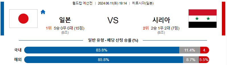 6월11일 월드컵예선전 일본 시리아 해외축구분석 무료중계 스포츠분석