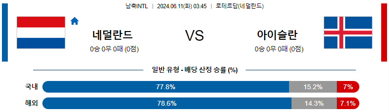 6월11일 남축INTL 네덜란드 아이슬란드 해외축구분석 무료중계 스포츠분석