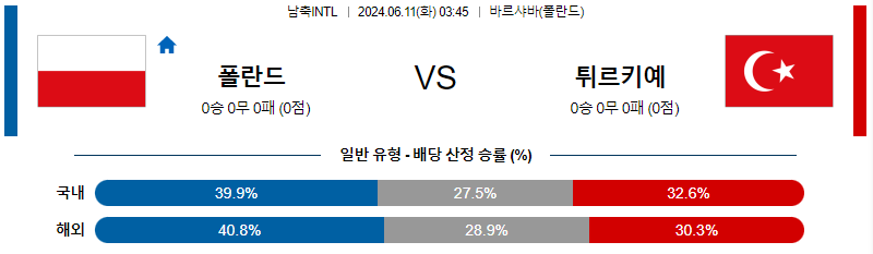 6월11일 남축INTL 폴란드 튀르키예 해외축구분석 무료중계 스포츠분석