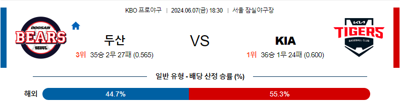 6월7일 KBO 두산 KIA 한일야구분석 무료중계 스포츠분석