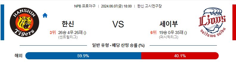 6월7일 NPB 한신 세이부 한일야구분석 무료중계 스포츠분석