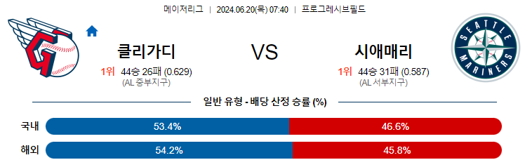 6월20일 MLB 클리블랜드 시애틀 해외야구분석 무료중계 스포츠분석