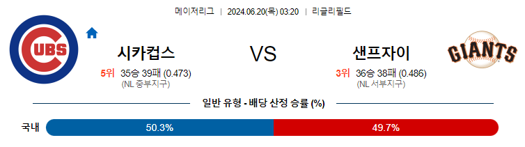 6월20일 MLB 시카고컵스 샌프란시스코 해외야구분석 무료중계 스포츠분석